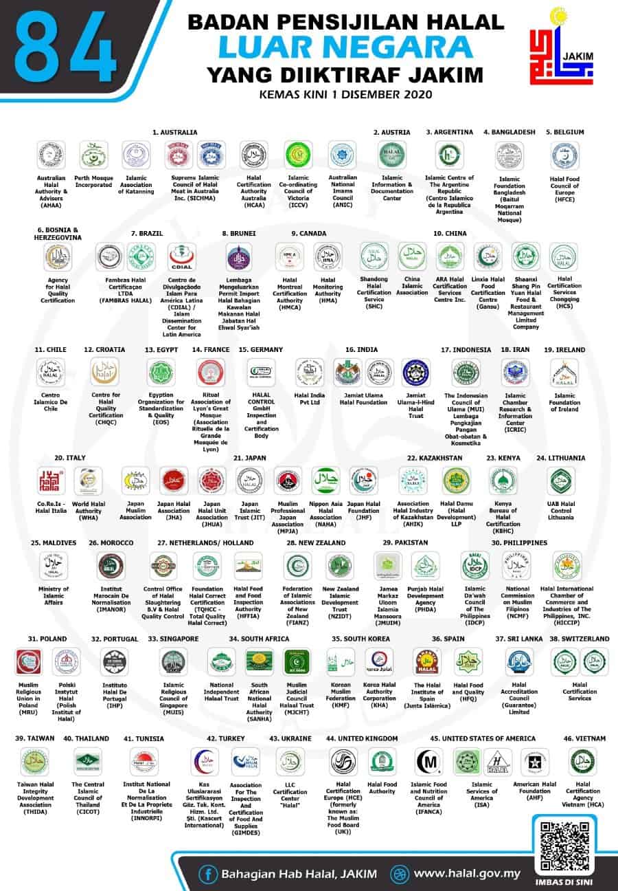 Halal Logo International reconnu par Jakim Malaysia